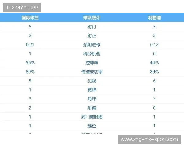利物浦客场逆袭,维尔茨造点绝杀,国米连败无力反击 利物浦客场逆袭,维尔茨造点绝杀,国米连败无力反击