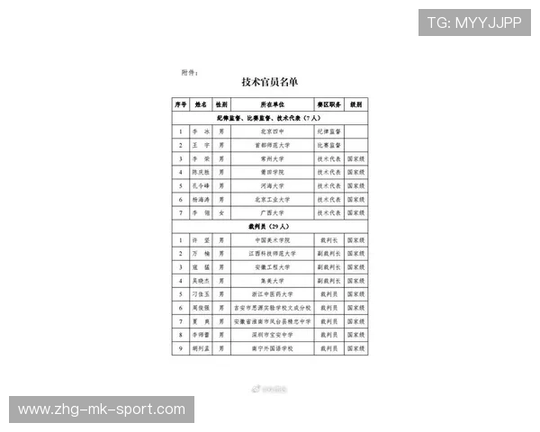 国际篮球联赛裁判评分透明化技术升级说明发布，篮球国际级裁判名单